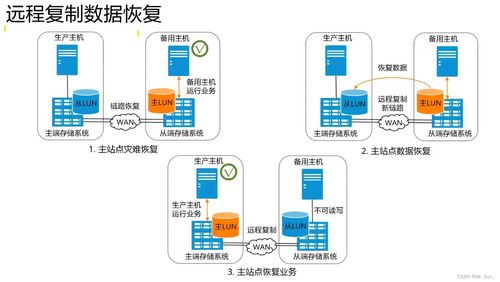 存储数据保护技术与应用 保障数据处理与存储安全