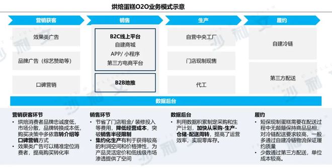用互联网思维做大广告蛋糕 从流量到价值的升维竞争