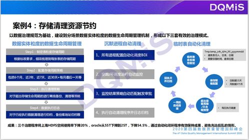 电信大数据治理与质量管理中的数据处理与存储服务