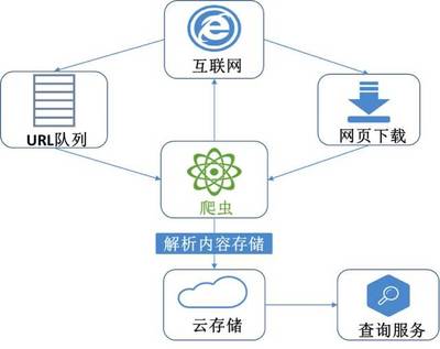 大数据，小探索 数据处理与存储服务的无限可能